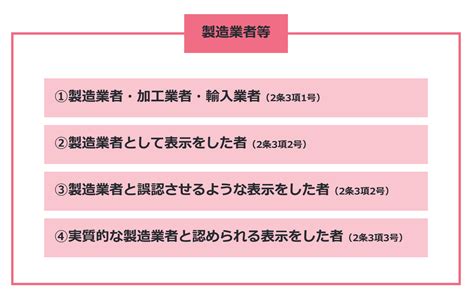 中間物|製造事業者向け